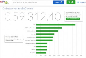YouBeDo.com (online boeken kopen) - overzicht top 10 goede doelen 2014 11